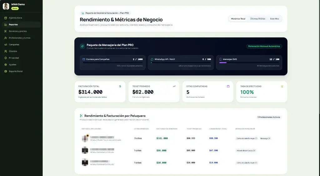 Reporte de gestión: facturación, ticket, citas, equipo y uso de WhatsApp, correo y SMS